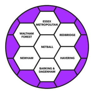 Essex Met Netball Junior and Senior League
