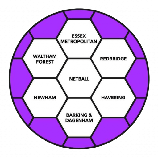Essex Met Netball League Junior Netball Senior Netball Essex